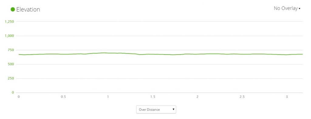 parkies 5k elevation change